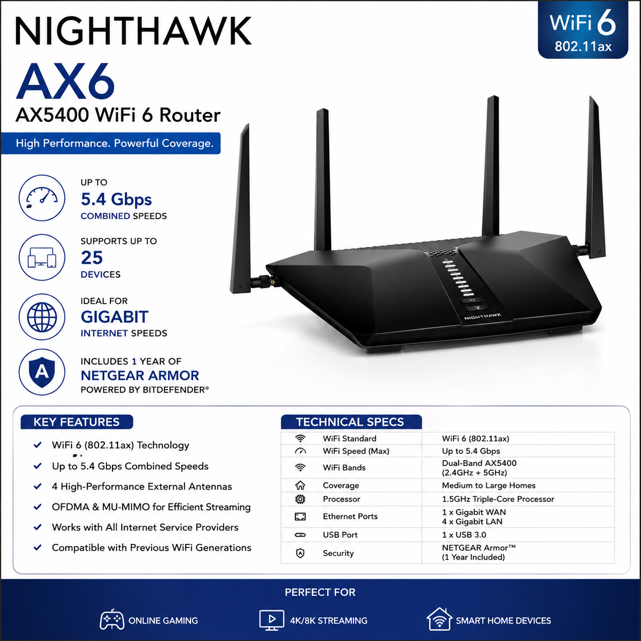 NETGEAR Nighthawk AX6 AX5400 WiFi 6 Dual-Band Router Open Box